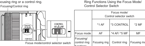 Focus mode/control selector switch