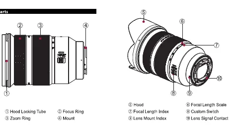 Parts diagram of the Rokinon 24-70mm F2.8 lens