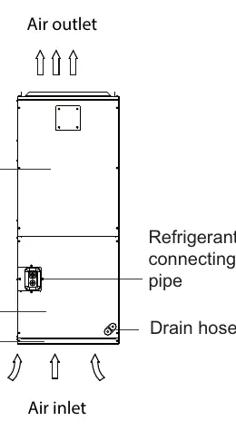 Indoor Unit Representation