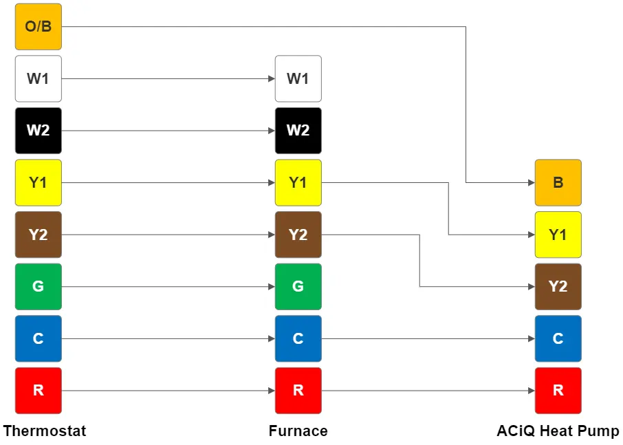Typical wiring diagram