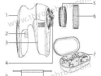 Product components diagram