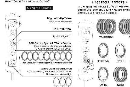 Remote control functions