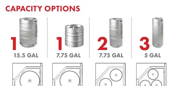 Keg capacity options showing various configurations.