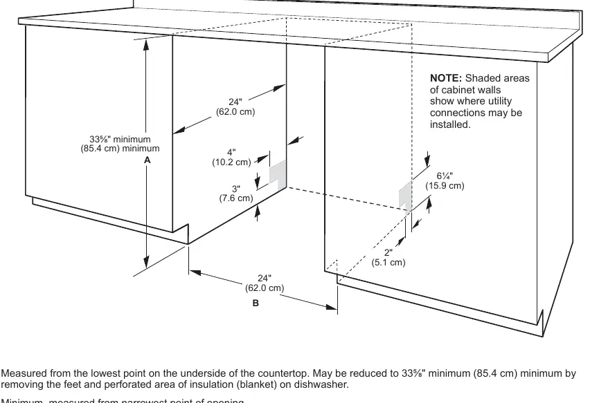 Cabinet opening and clearance dimensions