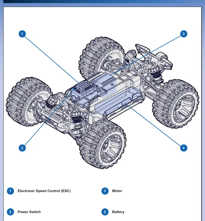 Main car components layout