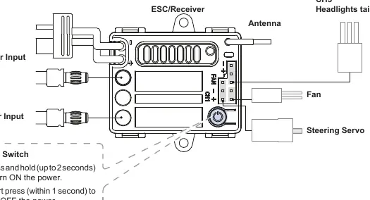 ESC/Receiver connections