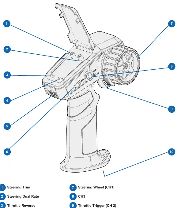 Transmitter controls layout