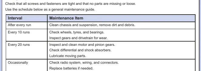 Maintenance schedule