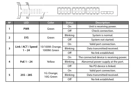 LED status indicator table
