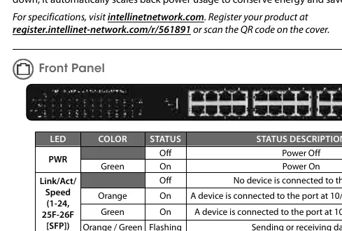 LED Status Indicator Table