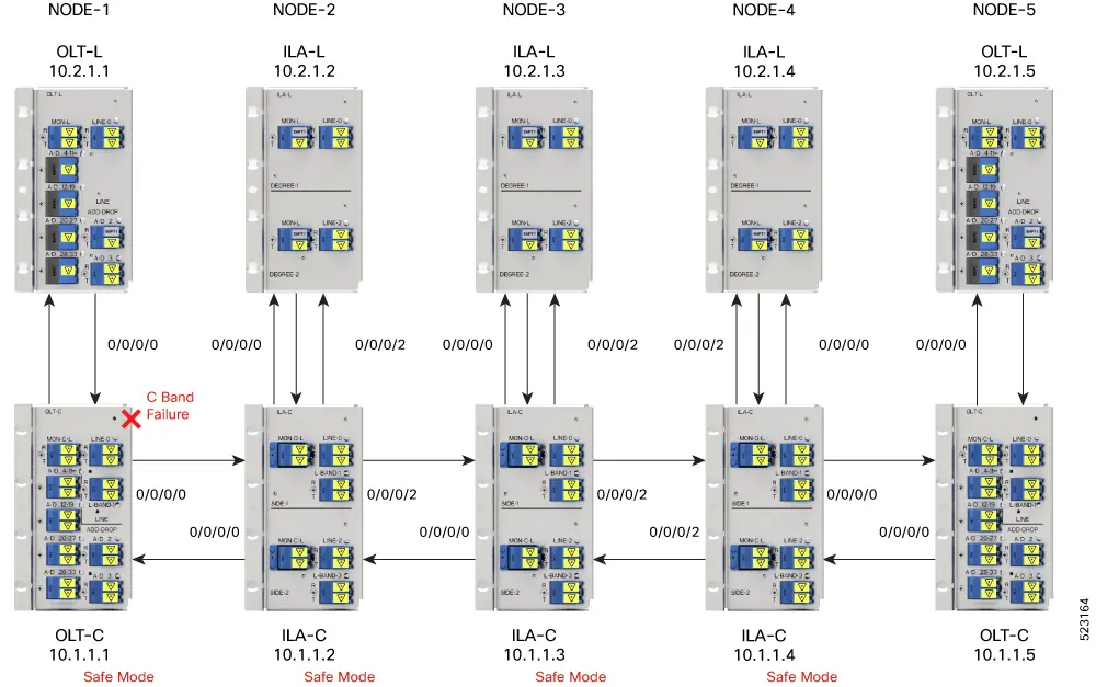 Example of C-band Failure on a C+L Band Network