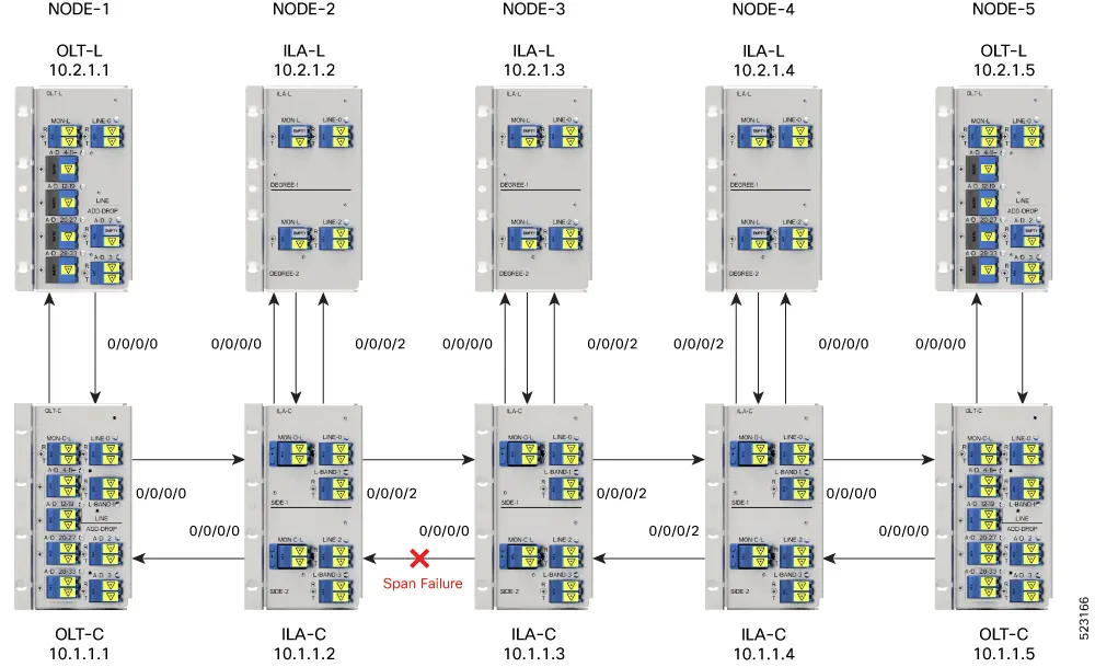 Example of Span Failure