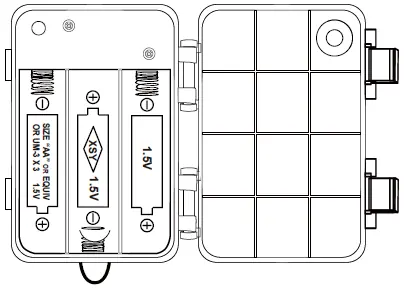 Battery compartment showing polarity for 3 AA batteries