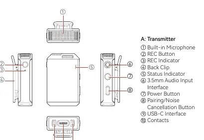 Transmitter interface layout