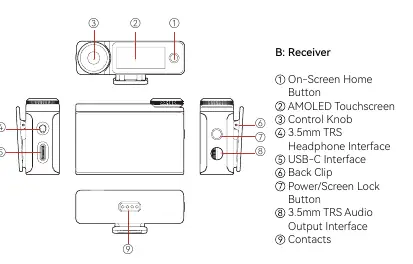 Receiver interface layout