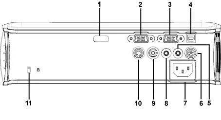 Connection ports