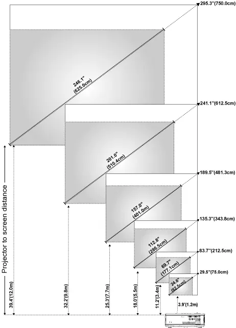 Projection distance and size