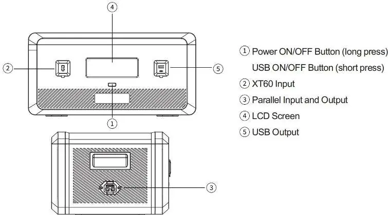 Button and interface functions