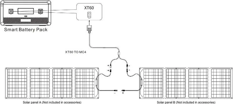 Solar panel connection options