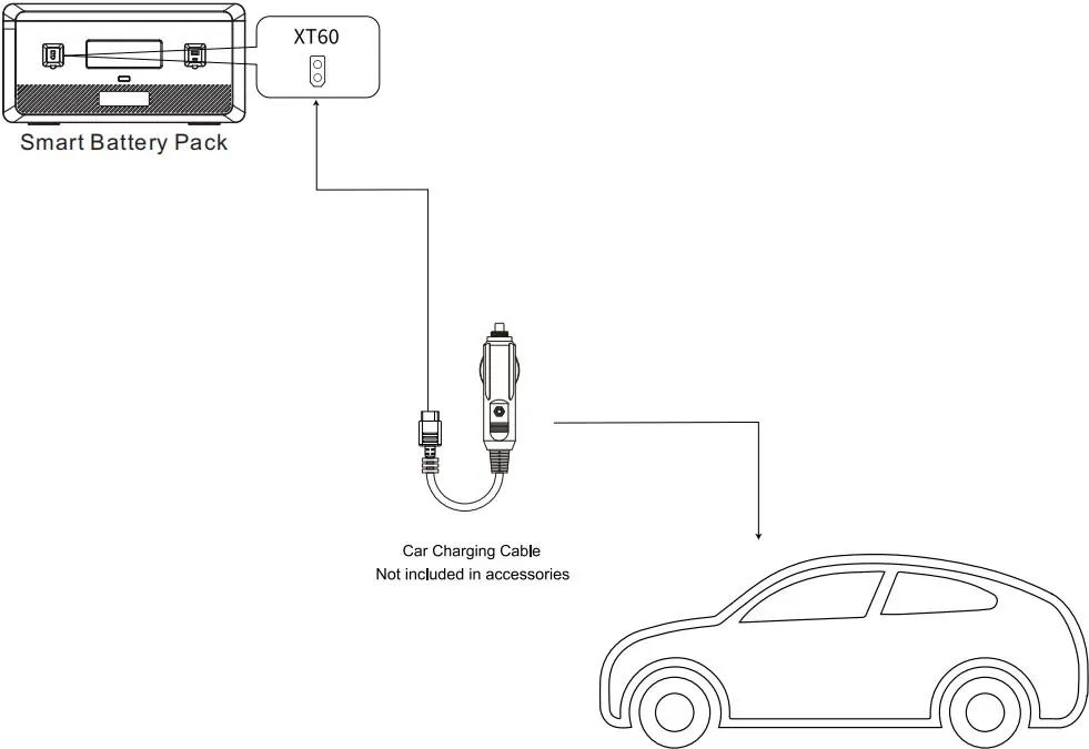 Car charging connection