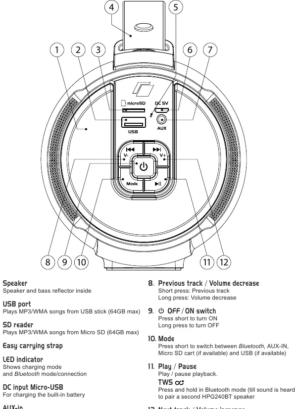 Device controls and ports overview