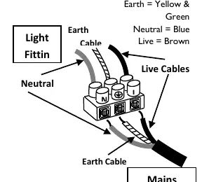 Wiring connection diagram