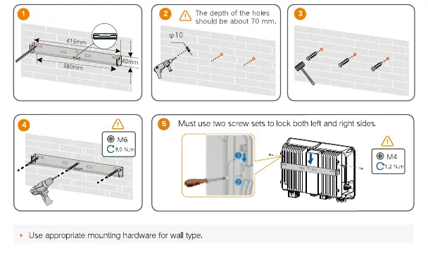 Mounting procedure steps