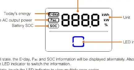 LED panel display explanation