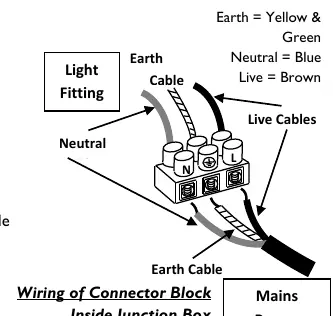 Wiring diagram for the connector block inside the junction box.