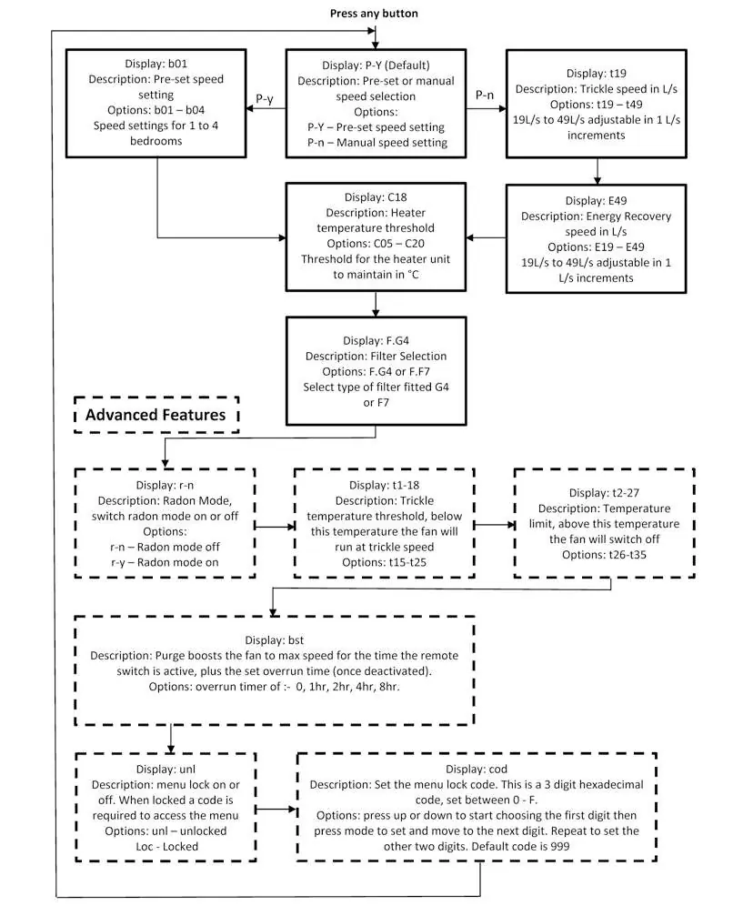 Menu structure
