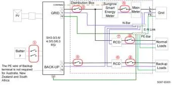 Backup wiring diagram for AU/NZ/SA