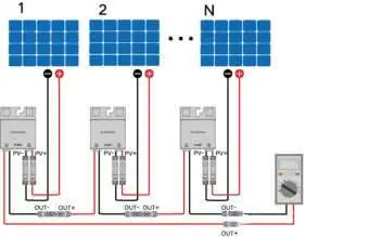PV input configuration