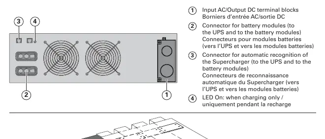 Rear panel connections