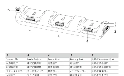 Charging Hub port layout and components