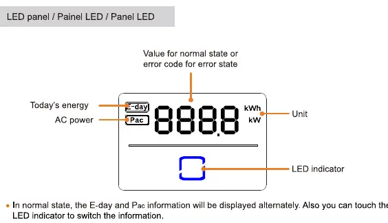 LED panel explanation