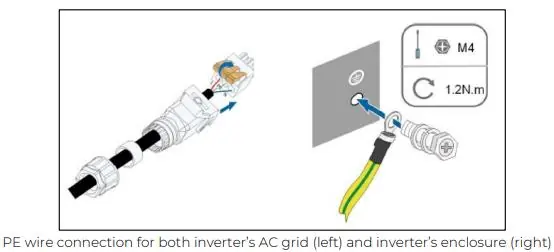PE wire connection for AC grid and enclosure