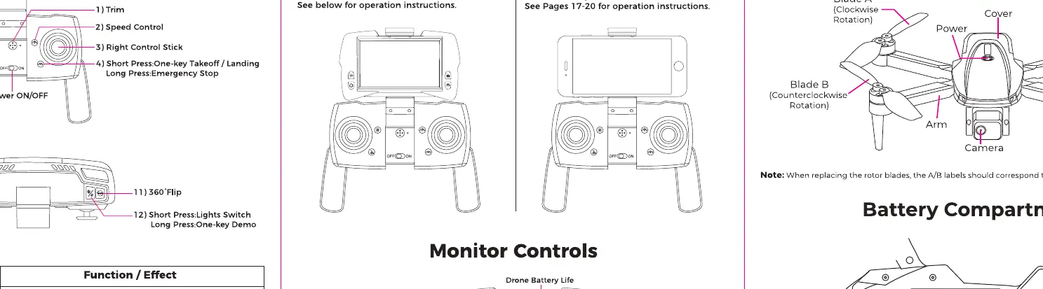 Remote control layout