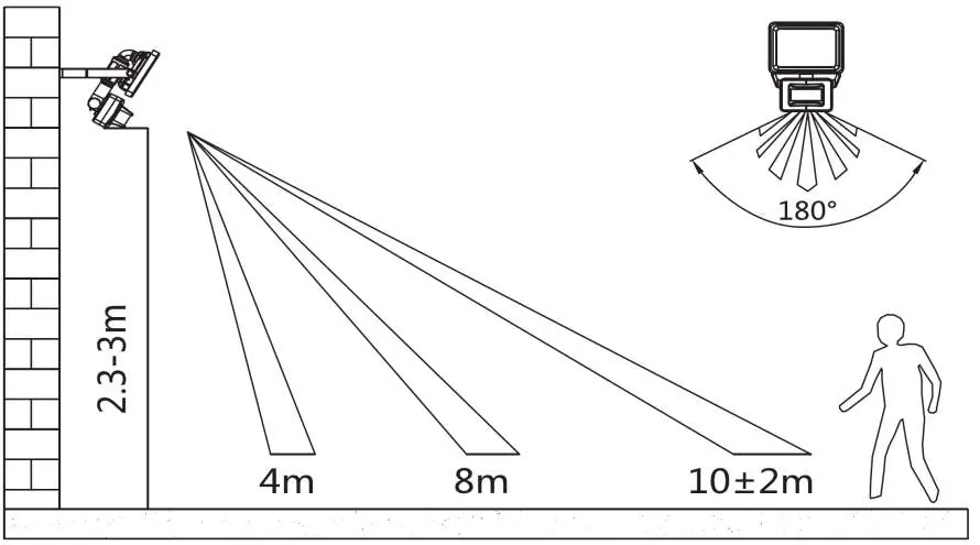 Motion sensor detection range and installation height