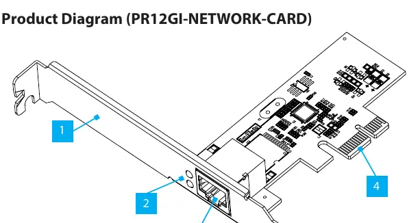 Product Diagram showing the bracket, LED indicators, Ethernet port, and PCIe connector.