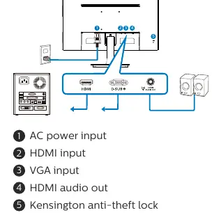 Connecting cables to the monitor