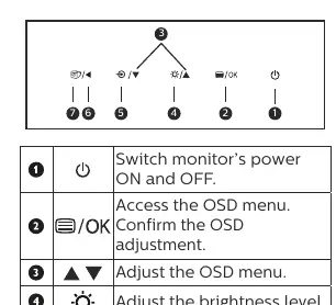 Control buttons description