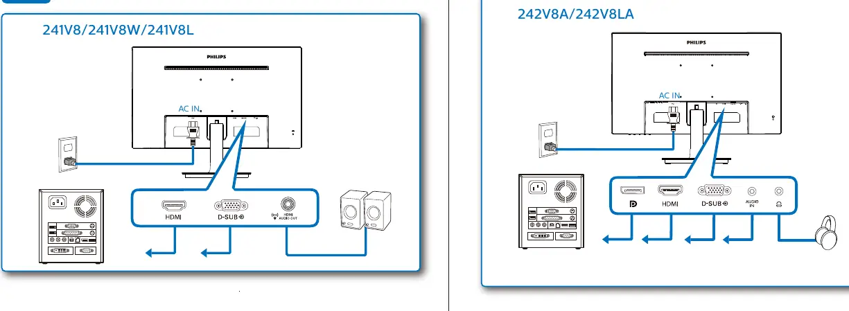 Cable connection diagram