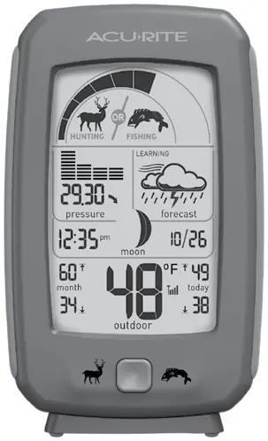 Display unit interface and icons