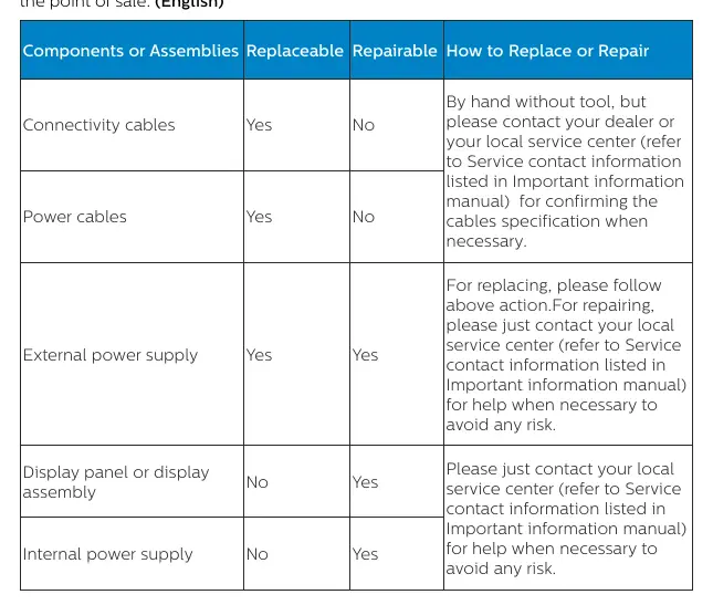Repairability and replaceability table