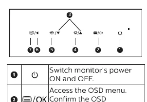 Control buttons