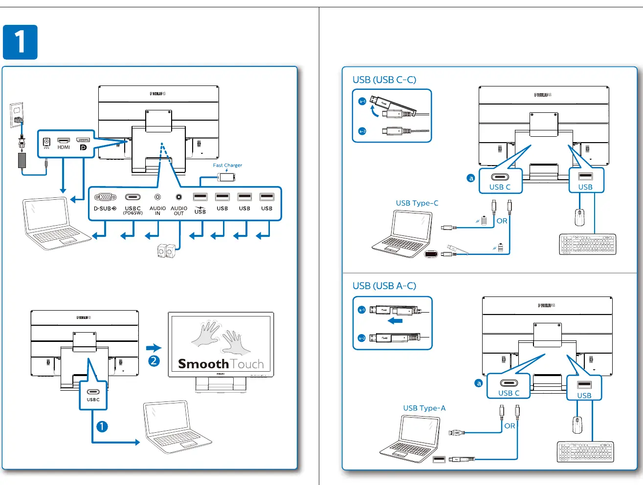 Connection diagram for video and power cables