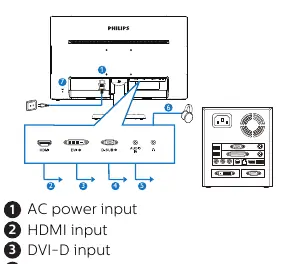 Rear port layout (243S5LDAB)