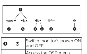 OSD button functions