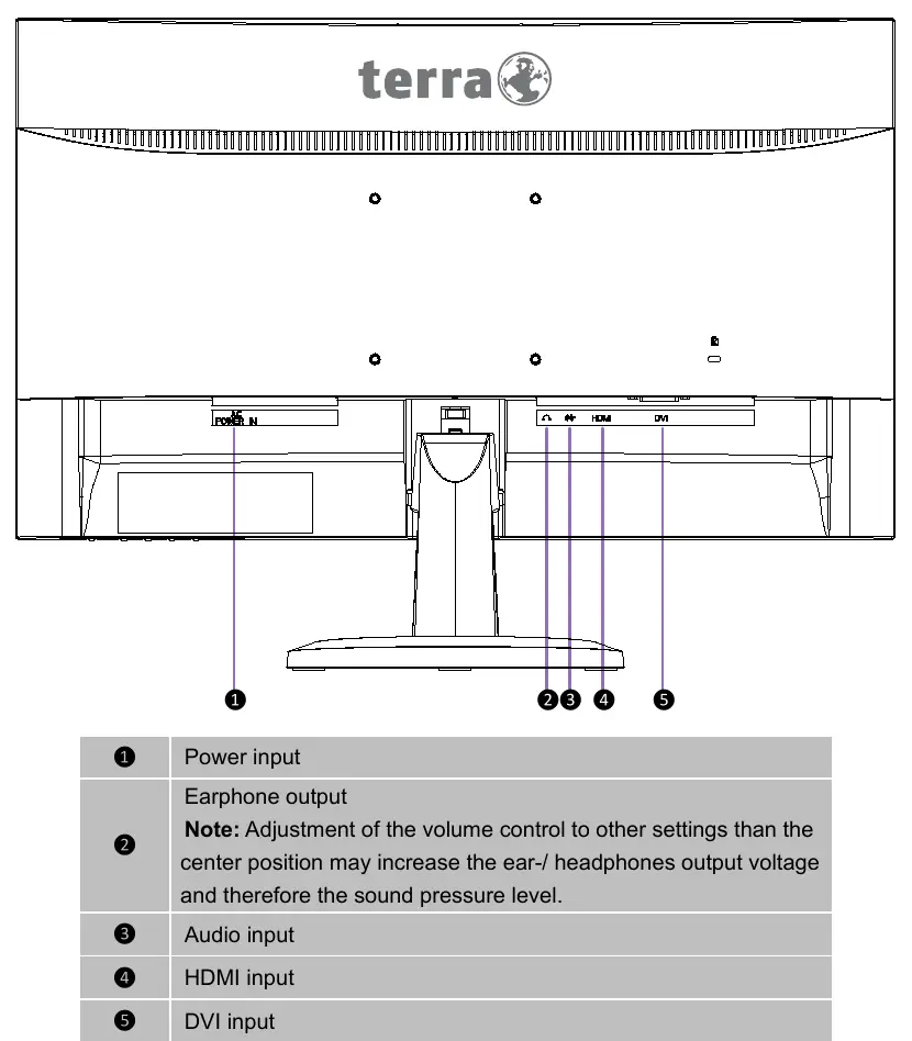 Rear view of the monitor showing input ports.