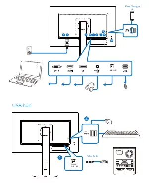 Port layout and connections